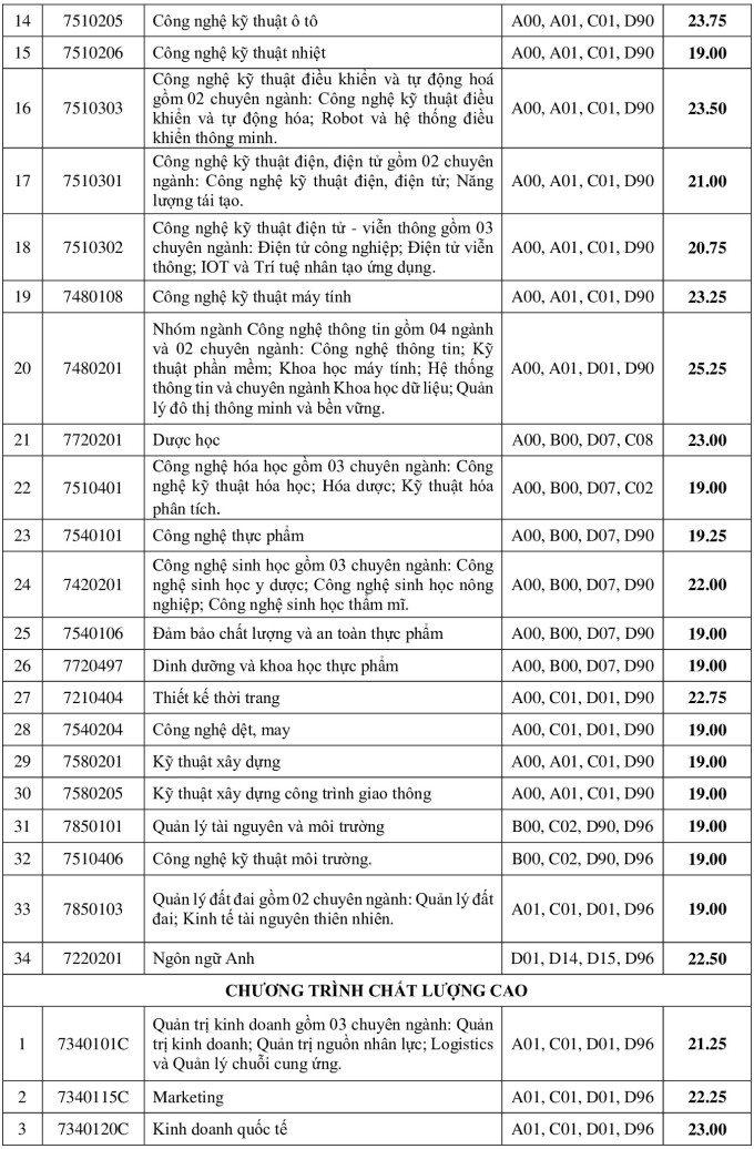 Một đại học công lập lần đầu tiên vào top trường doanh thu trên 1.000 tỷ đồng/năm: Ngành hot gần 9 điểm/môn mới đỗ, 90% sinh viên tốt nghiệp có việc làm- Ảnh 4.