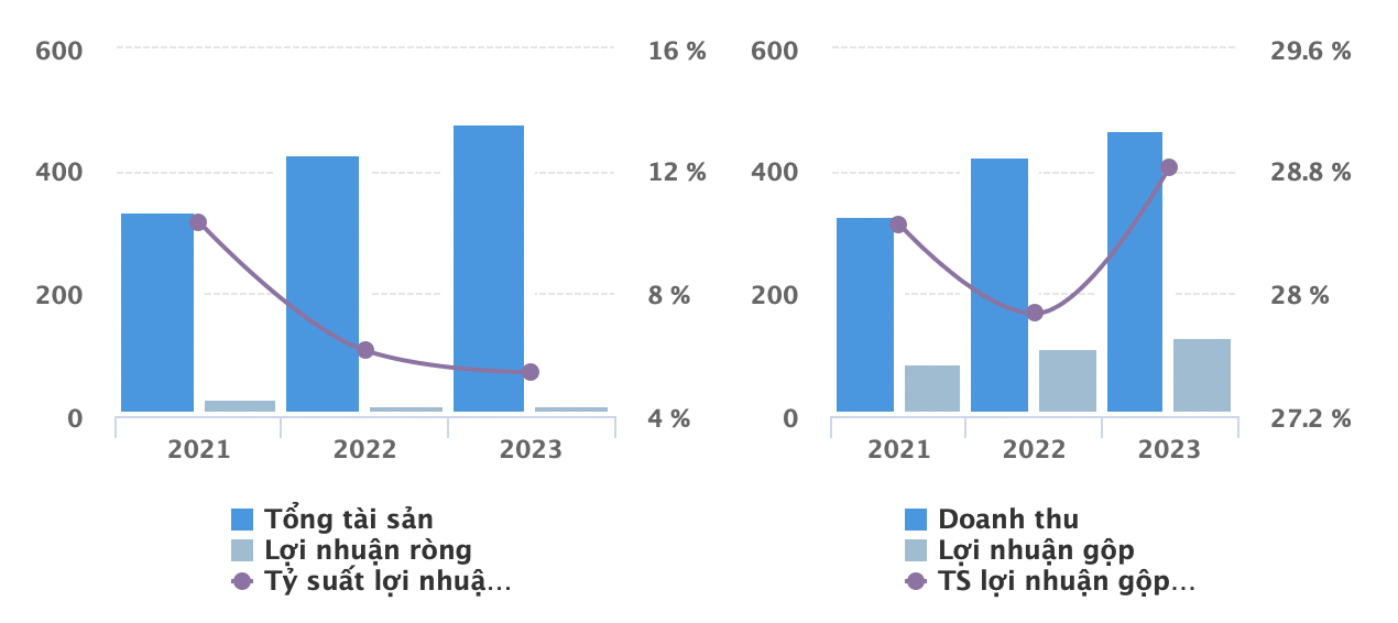 Đột biến tại Vua nha đam: Cổ phiếu tăng 60% lên đỉnh lịch sử chỉ sau 1 tháng, Quỹ Vietcap rút sạch vốn, cổ đông mới xuất hiện- Ảnh 2.