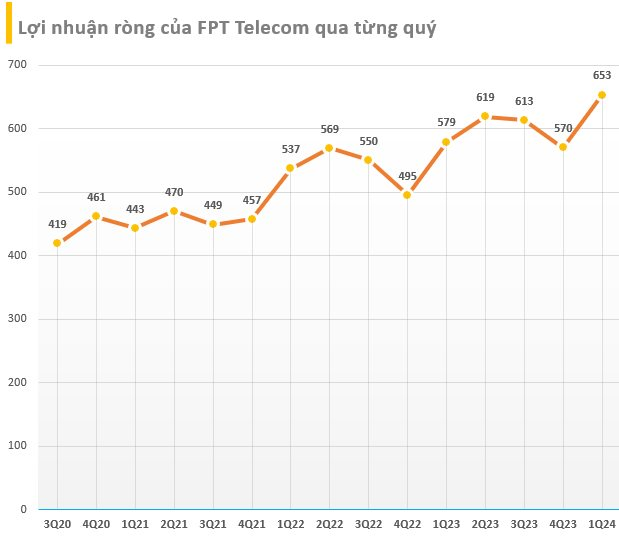 Thêm một công ty công nghệ Việt lập kỷ lục vốn hóa mới, cổ phiếu tăng 70% chỉ sau gần hai tháng- Ảnh 2.