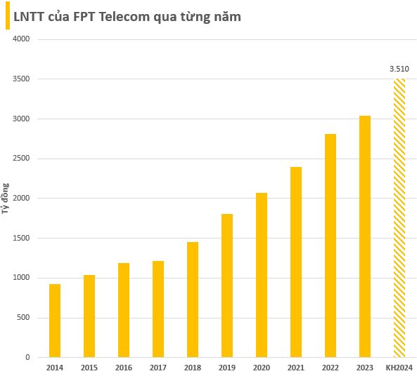 Thêm một công ty công nghệ Việt lập kỷ lục vốn hóa mới, cổ phiếu tăng 70% chỉ sau gần hai tháng- Ảnh 3.