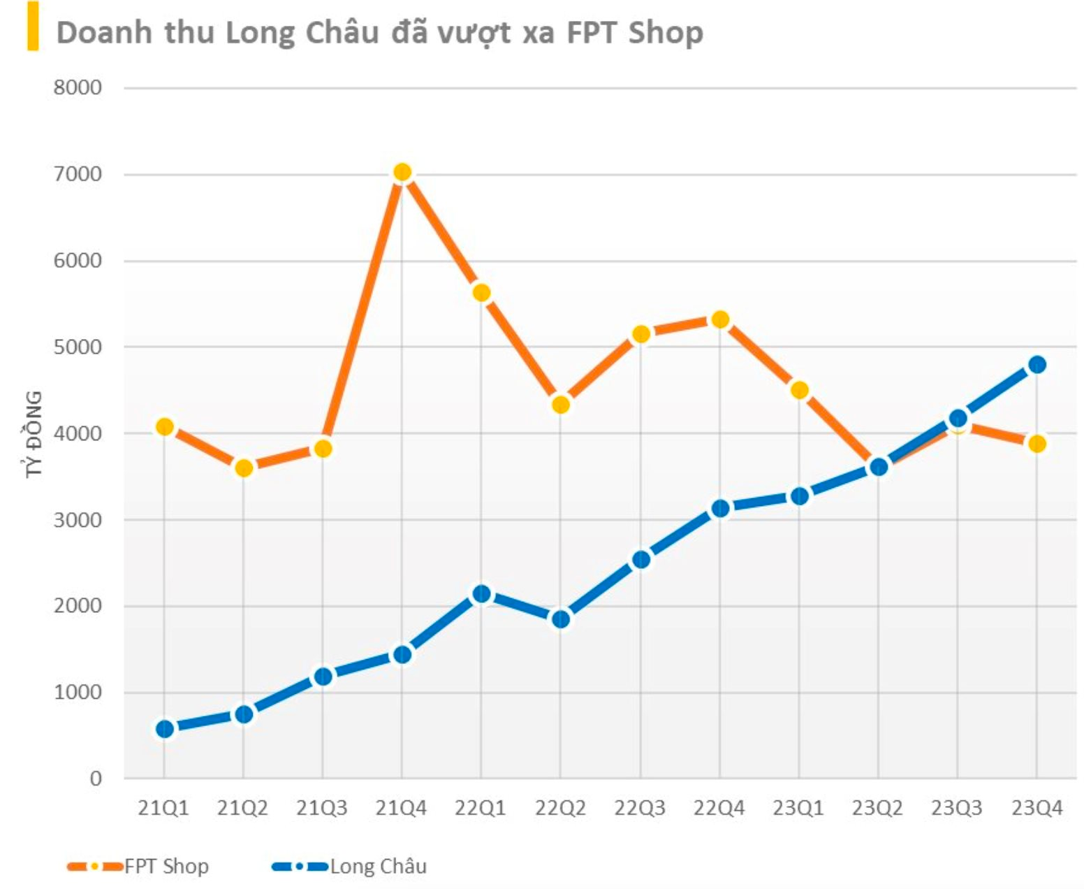 Giám đốc điều hành FPT Retail: Long Châu đang học cách vận hành 1 hệ thống phòng khám bệnh viện chẩn đoán hình ảnh- Ảnh 3.