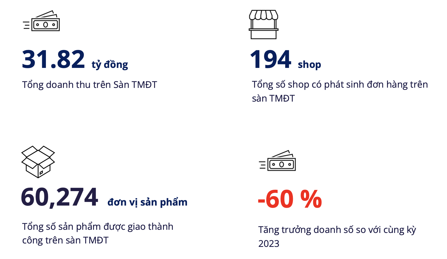 “Buồn” của Heineken: Năm 2023 mất hàng nghìn tỷ lợi nhuận, doanh thu trên TMĐT 5T2024 giảm tiếp 60%, đóng nhà máy Quảng Nam- Ảnh 3.