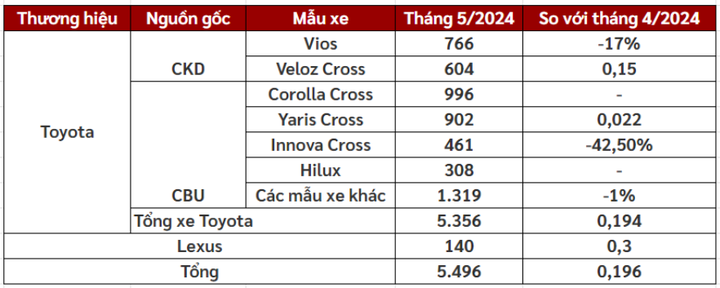 Bất ngờ cắt 1 phiên bản, 'niềm tự hào chiến lược mới' của Toyota bùng nổ, doanh số tăng 71 lần- Ảnh 1.