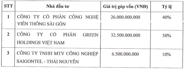 Công ty của ông Đặng Thành Tâm hủy kế hoạch thành lập pháp nhân làm dự án tâm linh chỉ sau 8 ngày phê duyệt- Ảnh 2.