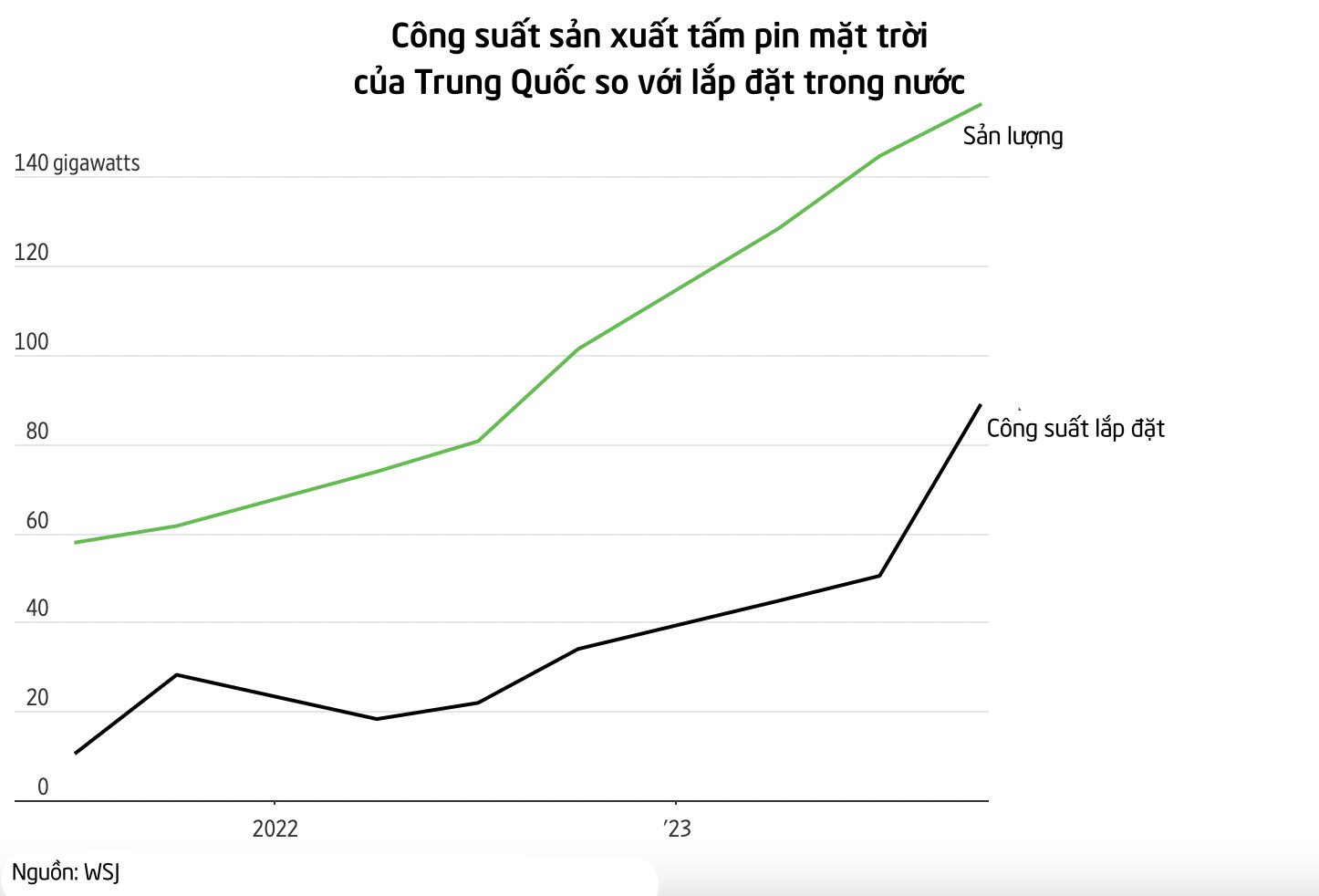 Thế giới tràn ngập hàng công nghệ cao giá bèo Made in China: Phương Tây lo sợ nhưng cũng không phải ‘tin mừng’ cho Trung Quốc- Ảnh 4.