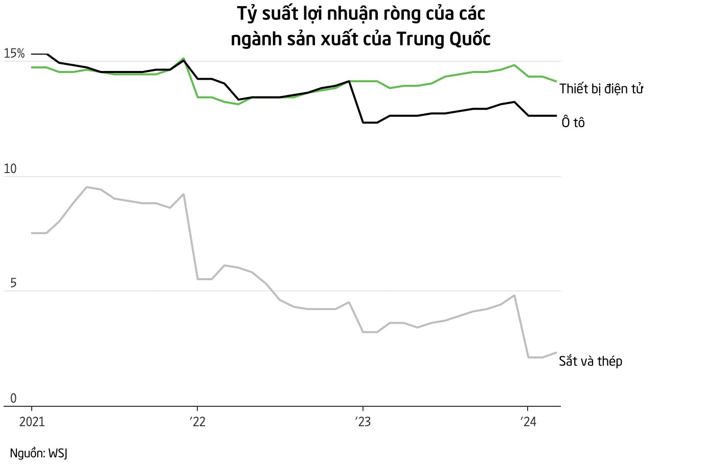 Thế giới tràn ngập hàng công nghệ cao giá bèo Made in China: Phương Tây lo sợ nhưng cũng không phải ‘tin mừng’ cho Trung Quốc- Ảnh 3.