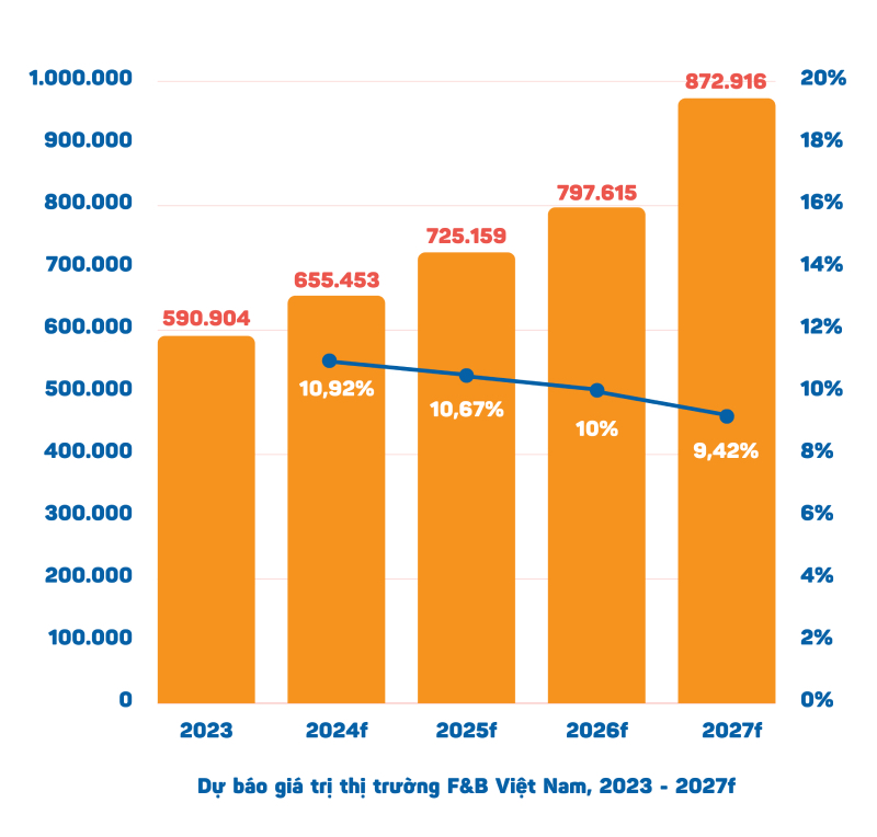 A graph with numbers and a line  Description automatically generated