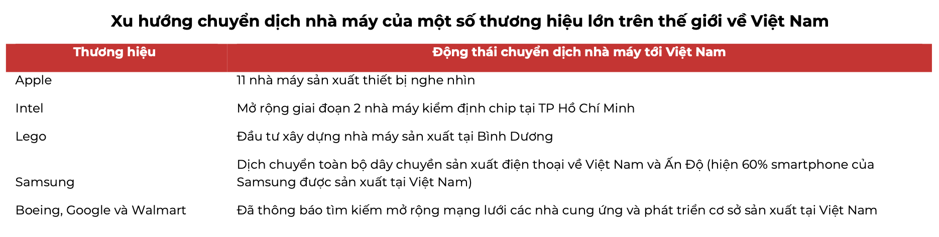 Đứng giữa Apple, Xiaomi và Thế Giới Di Động, FPT Shop, CellphoneS, “trùm” bán buôn Digiworld tìm động lực mới từ mảng F&B, đồ “secondhand” và một ngành hàng được hưởng lợi lớn từ làn sóng FDI- Ảnh 4.