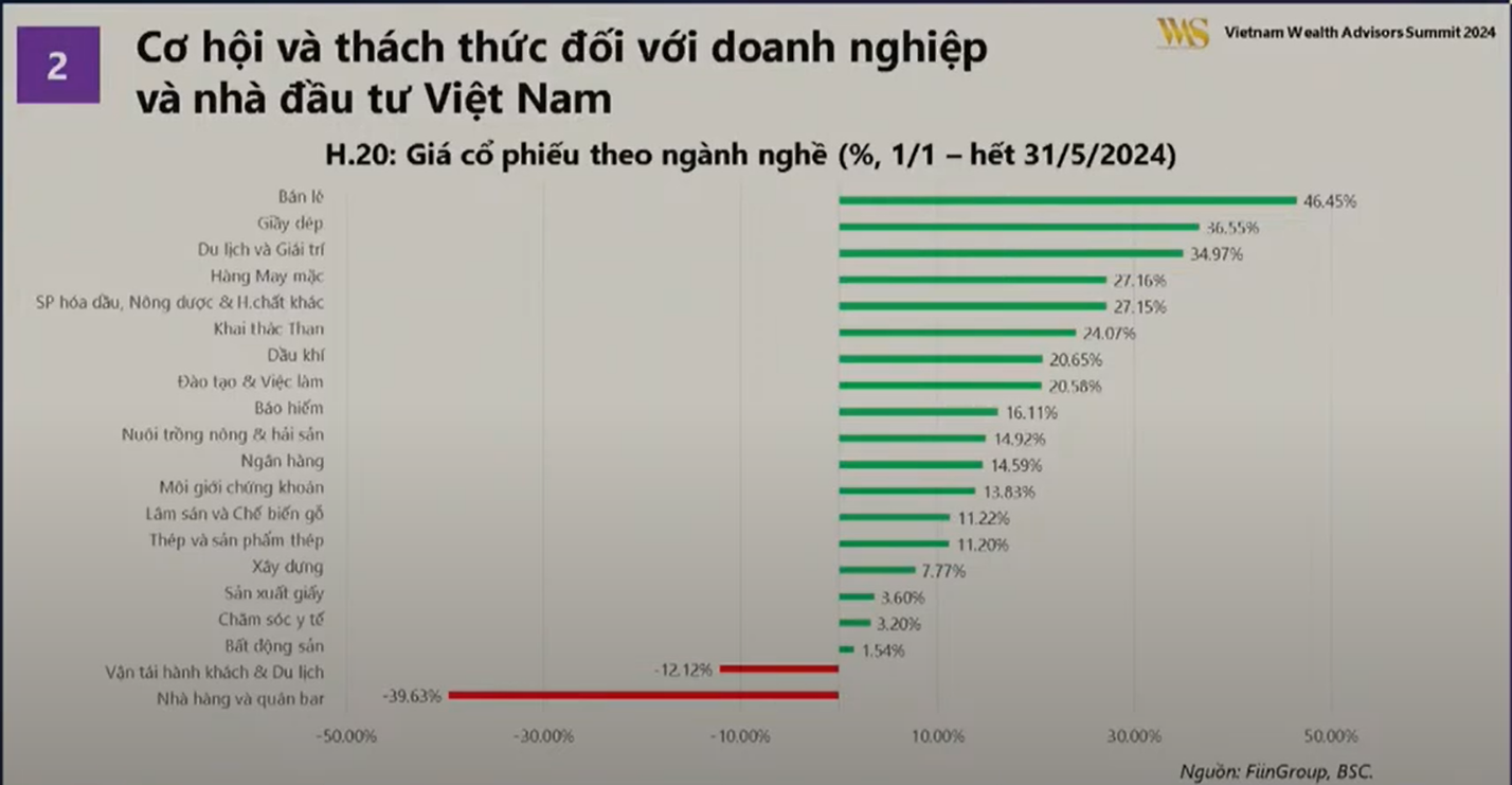 A screen shot of a graph  Description automatically generated