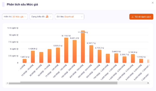 Big Data: Bí quyết thành công của các nhà bán hàng trực tuyến trong kỷ nguyên số- Ảnh 1.