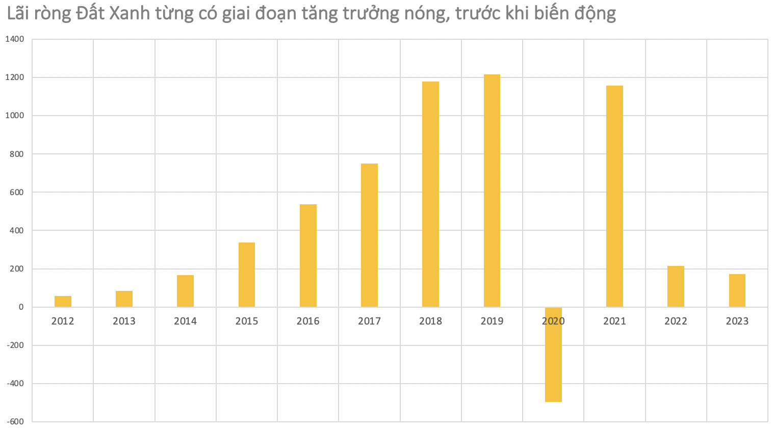 Ông Lương Trì Thìn: Từ cậu bé nghèo sớm có giấc mơ “buôn đất” đến cơ ngơi Đất Xanh (DXG) và lời hứa 5-10 tỷ USD vốn hoá, niêm yết Nasdaq còn dang dở- Ảnh 1.