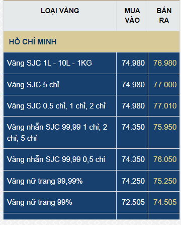 Giá vàng SJC, giá vàng nhẫn hôm nay ngày 10/7- Ảnh 1.