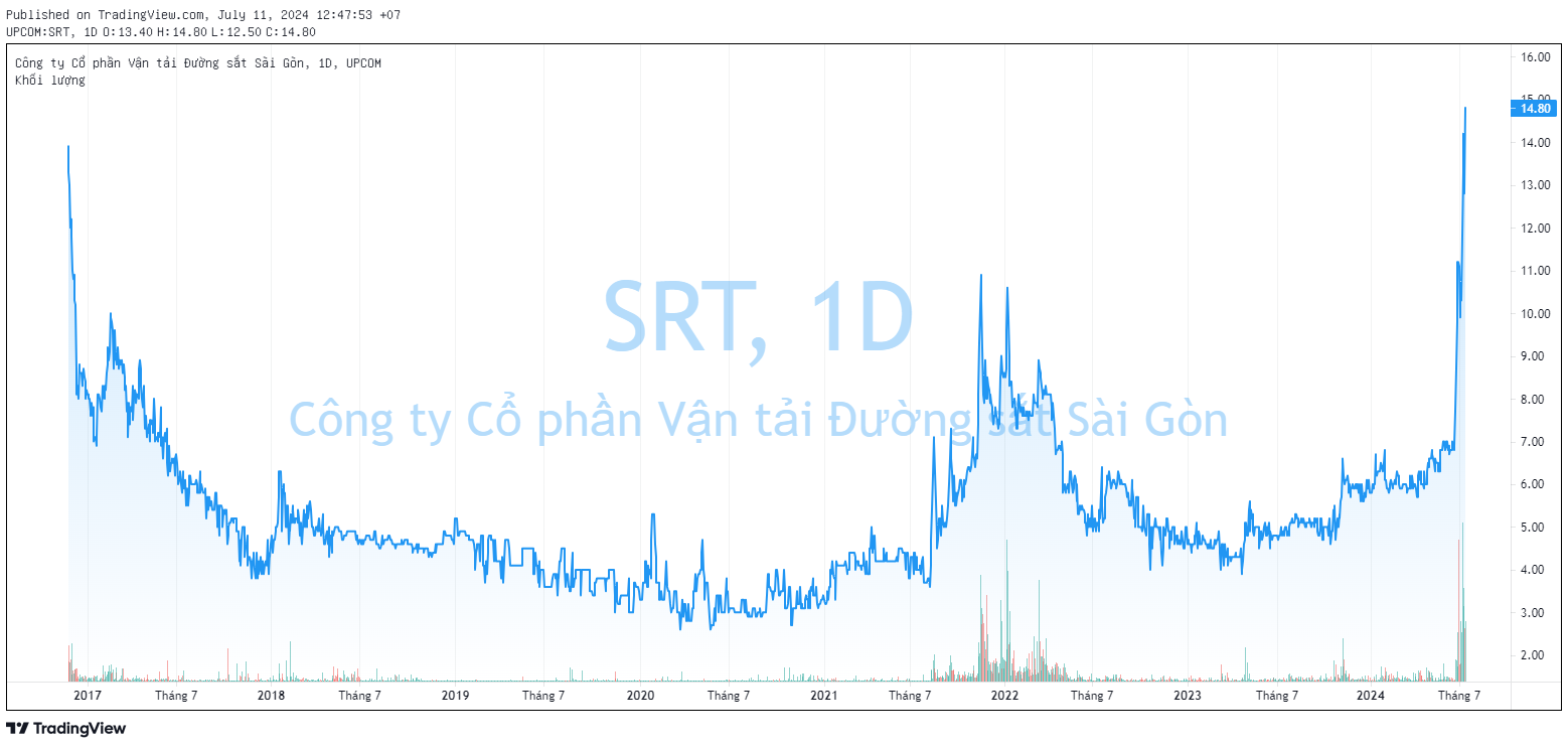 Bật tăng 40% chỉ trong 1 tuần, cổ phiếu ngành đường sắt đua nhau lập đỉnh lịch sử sau cái bắt tay với 