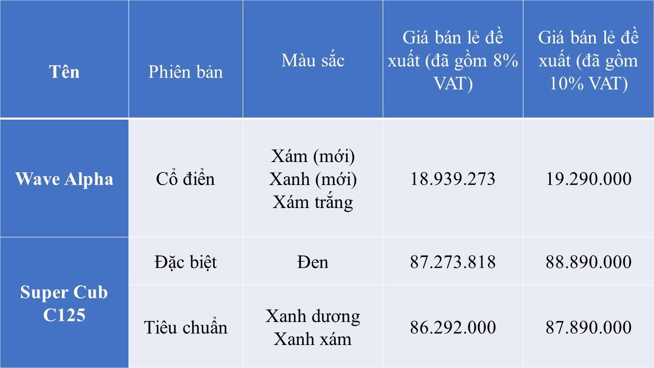 'Vua xe số' của Honda có thêm thiết kế mới: Đậm chất hoài cổ với loạt trong bị xịn xò, giá chỉ 18 triệu đồng- Ảnh 5.