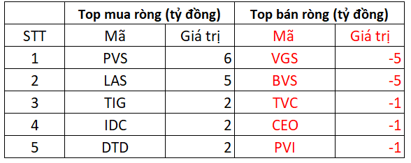 Khối ngoại tiếp tục 