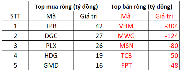 Khối ngoại tiếp tục 