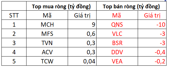 Khối ngoại tiếp tục 