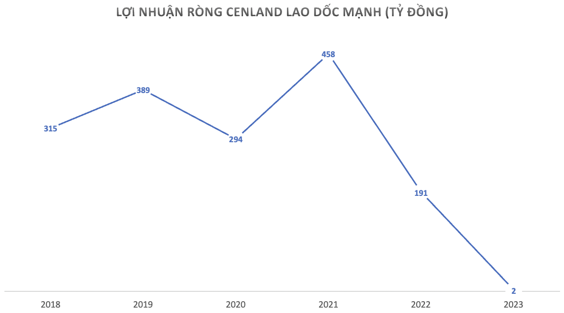 Từ mức lãi 500 tỷ còn 2 tỷ, Công ty BĐS của Shark Hưng 'bẻ lái' sang xuất khẩu lao động: Thuê lại các ngôi nhà bỏ hoang ở Nhật Bản làm chỗ ăn ngủ cho học viên- Ảnh 2.