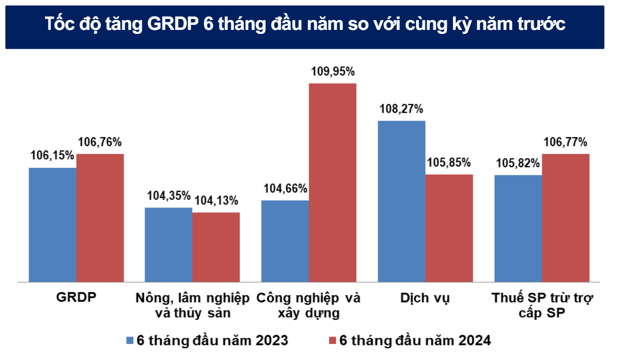 Tham vọng trở thành trung tâm thương mại, công nghiệp, tỉnh nghèo huy động 1.650 nghìn tỷ cho phát triển- Ảnh 3.