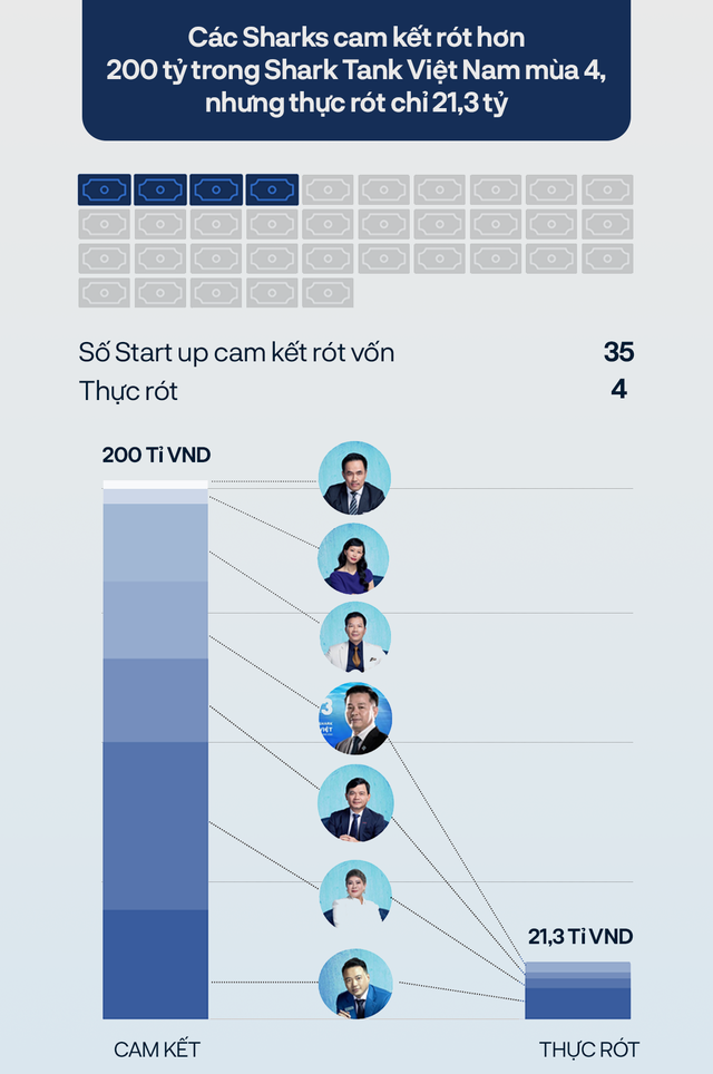 Từng bị hỏi Shark Hưng ngồi mấy mùa rồi, đã giải ngân được đồng nào chưa, Shark Hưng phản ứng thế nào?- Ảnh 4.