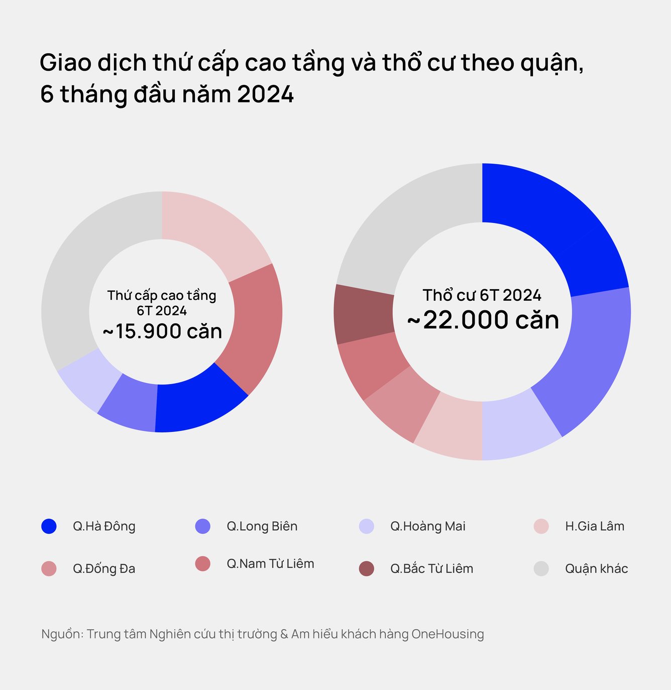 Nguồn cung mới chung cư toàn Hà Nội quý 2/2024 đạt con số kỷ lục- Ảnh 4.