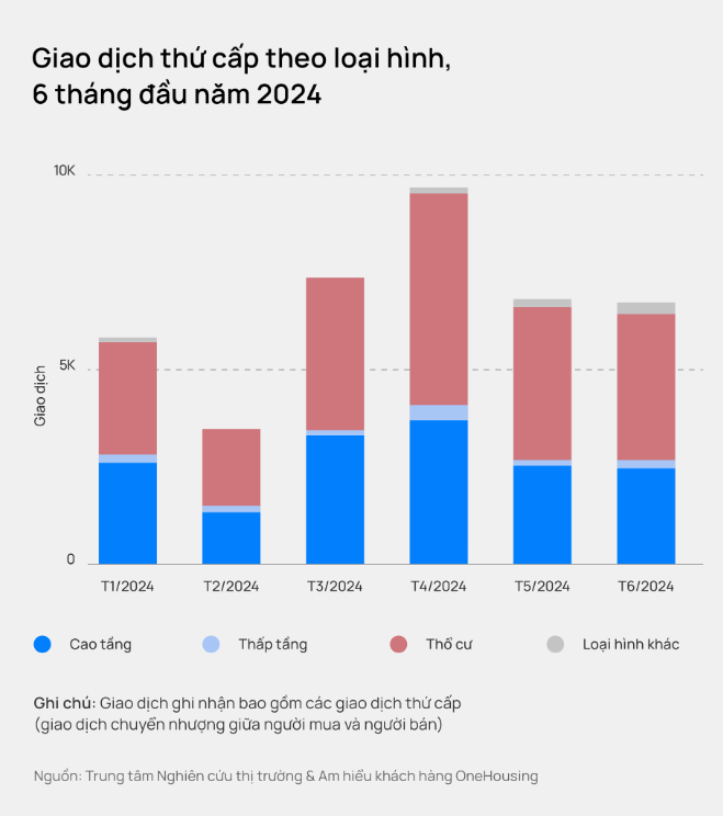 Những con số kỷ lục về chung cư Hà Nội: Nguồn cung
quý 2/2024 bằng cả năm 2023, giá bán sơ cấp cao nhất trong 3 năm- Ảnh 2.