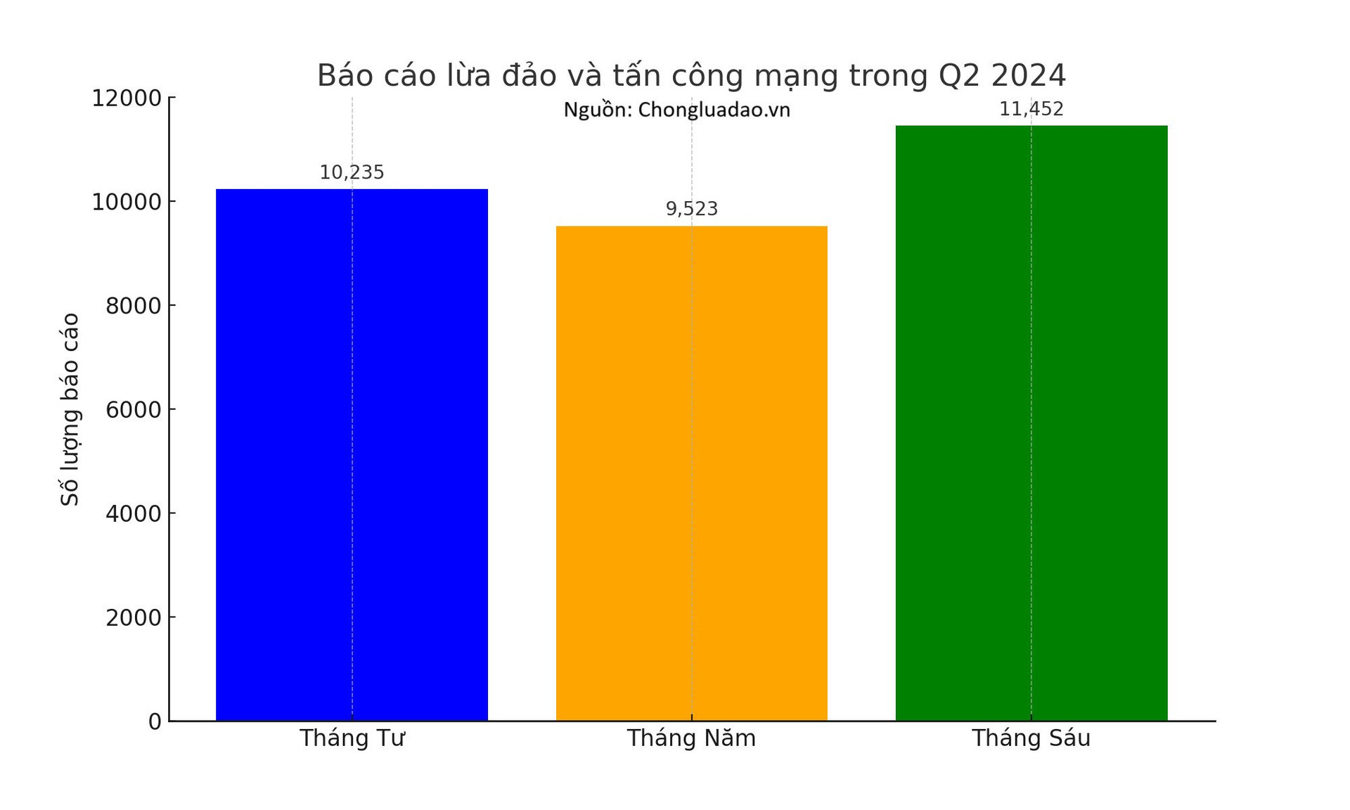 Số vụ lừa đảo mạng tăng mạnh sau khi giải pháp bảo mật sinh trắc học có hiệu lực: Chuyên gia nói gì?- Ảnh 2.