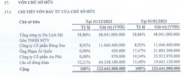 Doanh nghiệp có cổ đông lớn liên quan Vạn Thịnh Phát dốc hết hầu bao trả cổ tức tiền mặt cao kỷ lục- Ảnh 2.