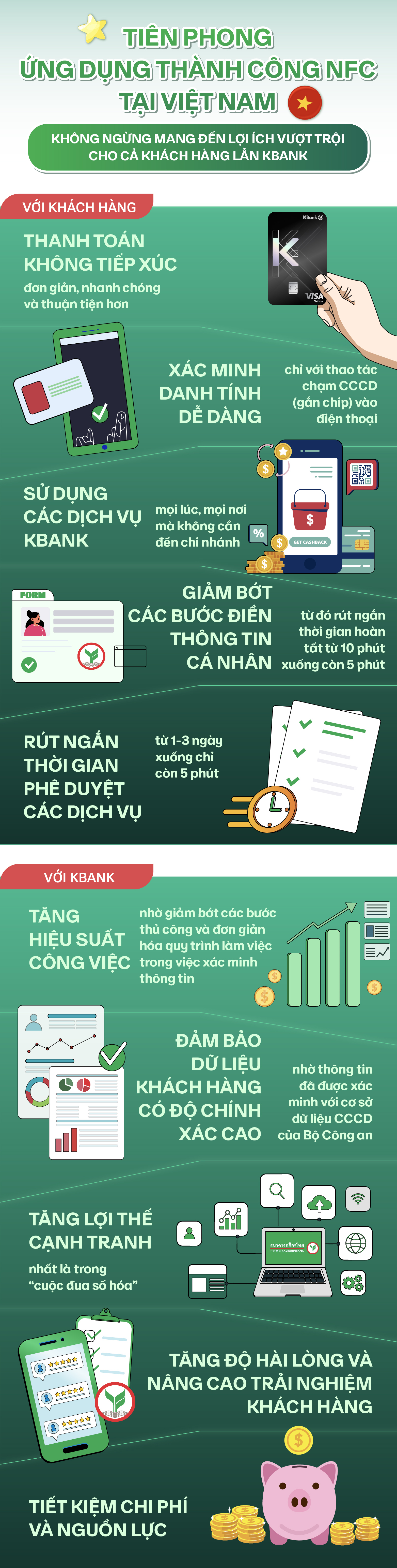 Bí quyết thành công của KBank – Ngân hàng nước ngoài tiên phong ứng dụng NFC tại Việt Nam- Ảnh 1.