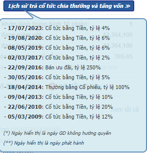 Doanh nghiệp có cổ đông lớn liên quan Vạn Thịnh Phát dốc hết hầu bao trả cổ tức tiền mặt cao kỷ lục- Ảnh 1.