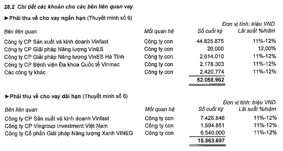 Tỷ phú Phạm Nhật Vượng từng tuyên bố 'tất cả' cho VinFast, Vingroup đã đầu tư tổng cộng 2,6 tỷ USD vào hãng xe điện này, cho vay thêm hơn 2 tỷ USD- Ảnh 1.