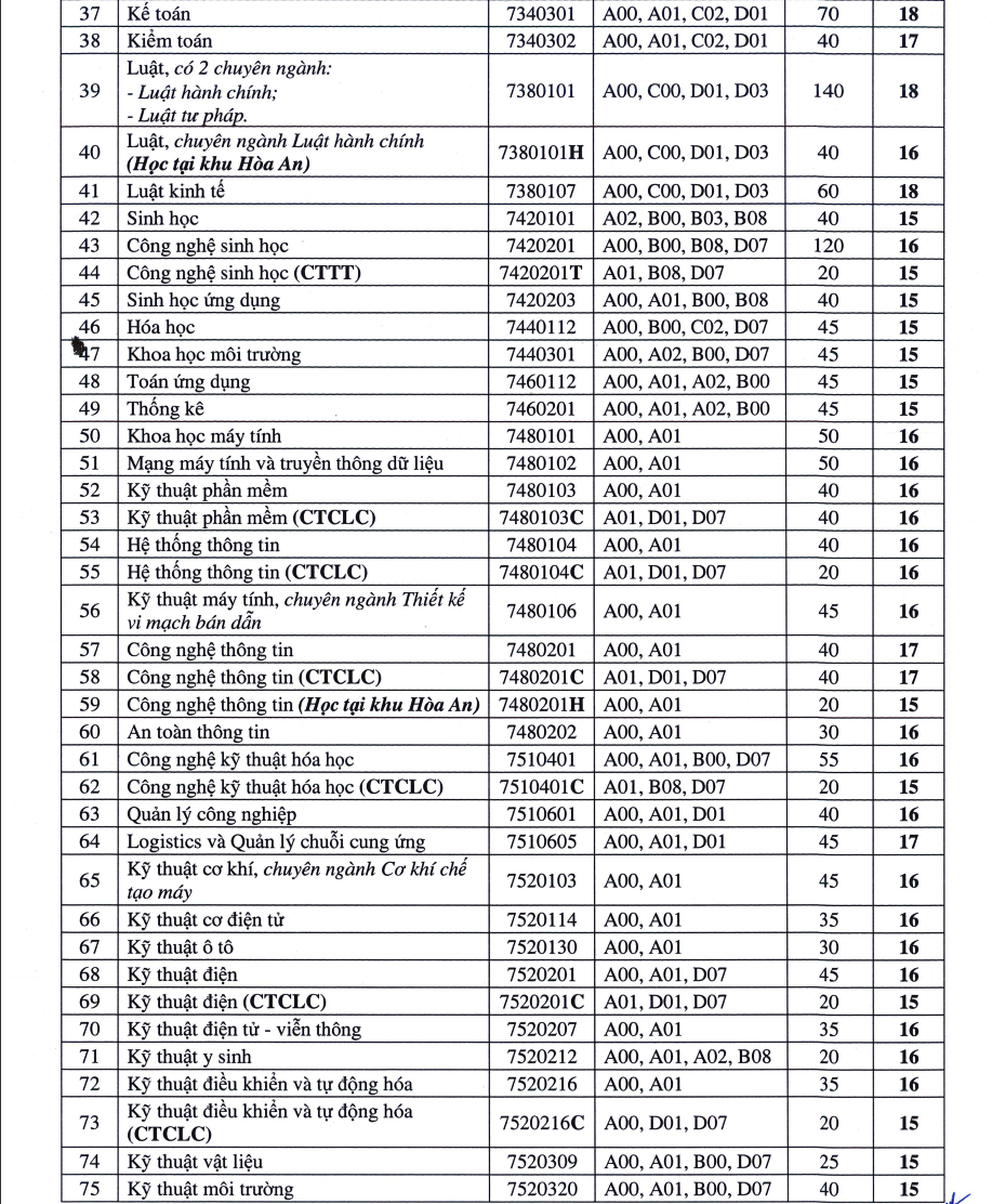 CẬP NHẬT: Điểm sàn của 150 trường đại học trên cả nước, cao nhất lên đến 30 điểm- Ảnh 3.