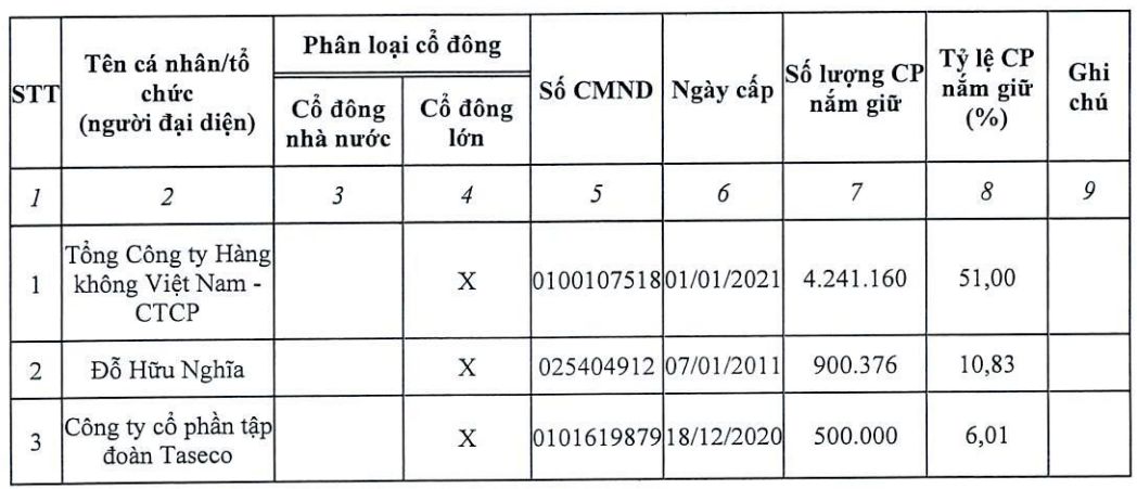 Công ty của 