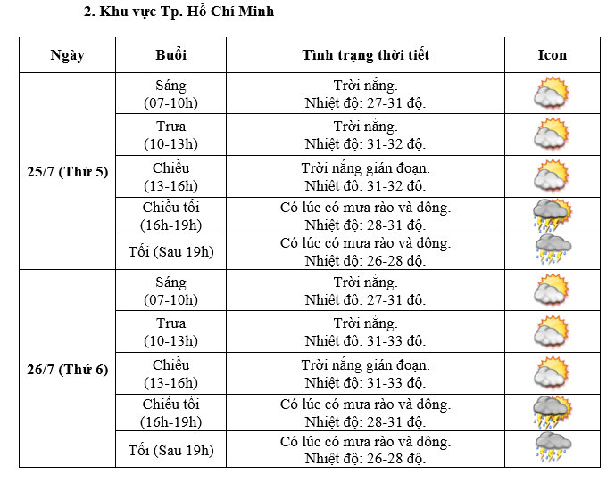 Cập nhật thông tin mới nhất thời tiết Hà Nội trong 2 ngày tới- Ảnh 2.