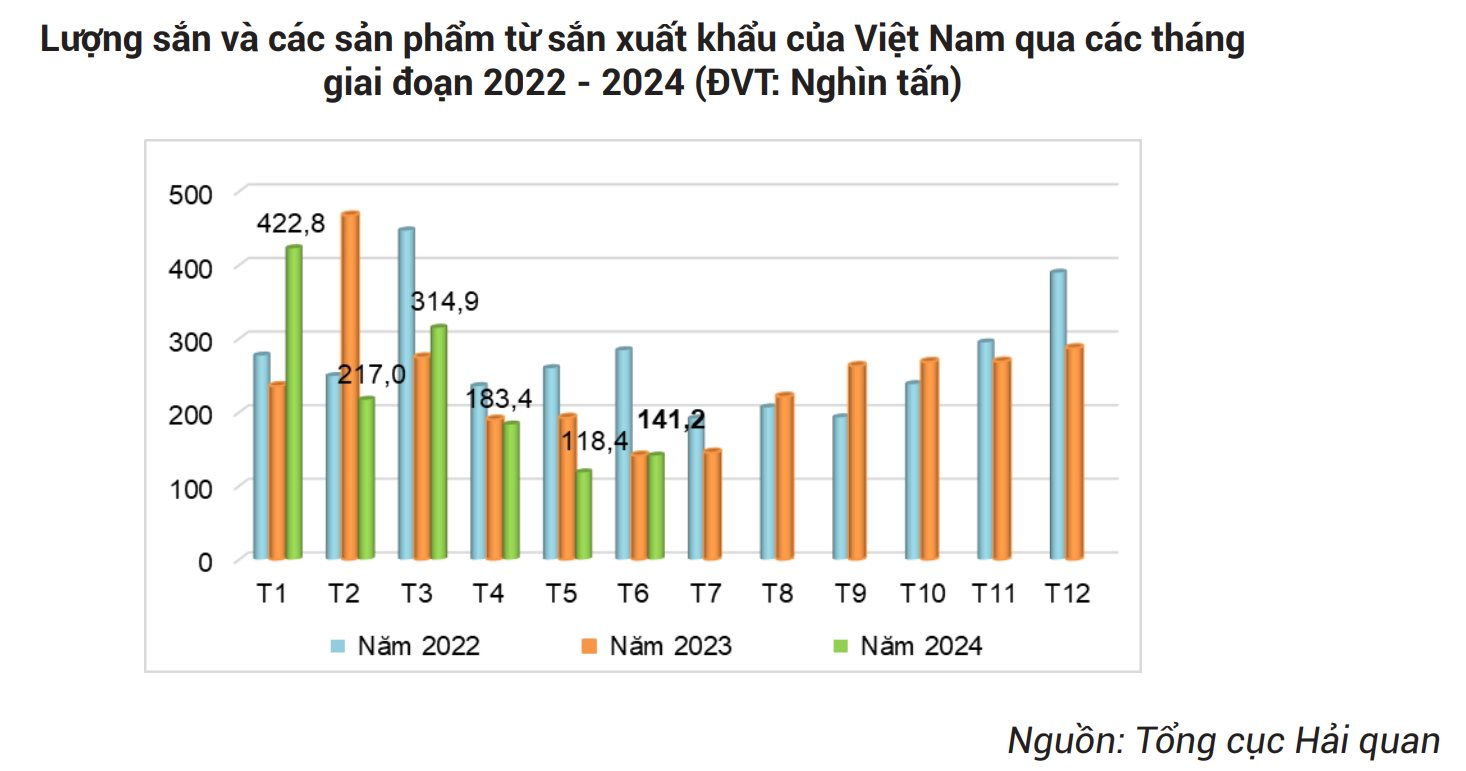 Loại củ giá rẻ bán đầy chợ Việt được Trung Quốc bao mua: Mang về gần 684 triệu USD, là loại thuốc quý chữa bách bệnh- Ảnh 2.