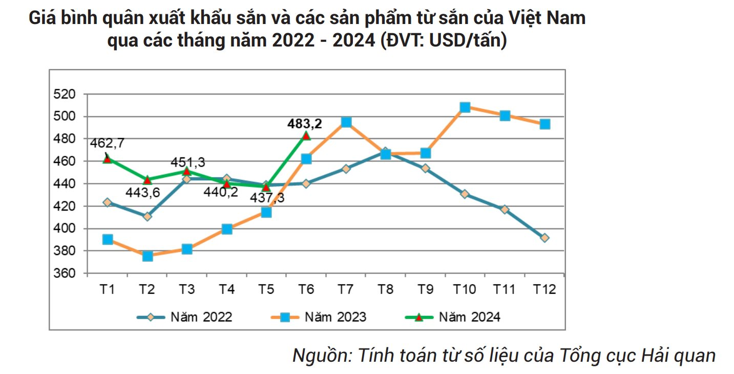 Loại củ giá rẻ bán đầy chợ Việt được Trung Quốc bao mua: Mang về gần 684 triệu USD, là loại thuốc quý chữa bách bệnh- Ảnh 3.