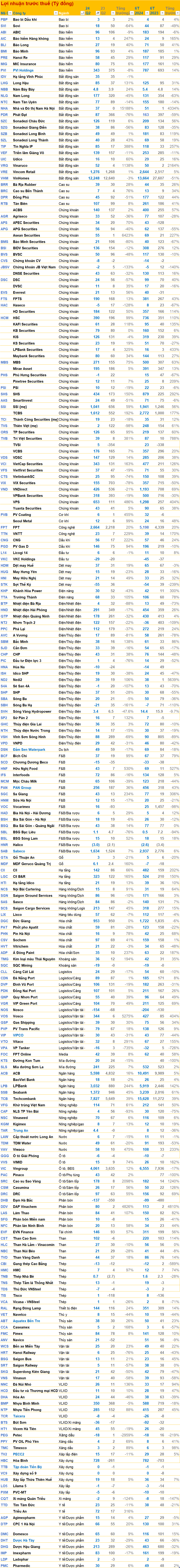 Cập nhật BCTC quý 2/2024 chiều tối ngày 26/7: Các doanh nghiệp lớn Masan, Hoa Sen, Viglacera... đồng loạt công bố- Ảnh 4.