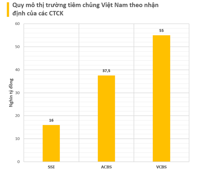 Thế trận thị trường tiêm chủng vaccine hơn 2 tỷ đô tại Việt Nam: Long Châu, Nhi Đồng 315 'phả hơi nóng' vào 'anh cả' VNVC- Ảnh 6.