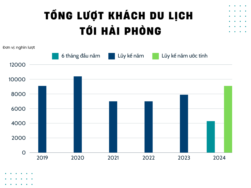 1 thành phố trực thuộc TƯ vừa có biển vừa có núi, mới thu hơn 5.100 tỷ đồng từ du lịch: Vừa rẻ vừa đẹp, đi tàu chưa đến 100k- Ảnh 1.