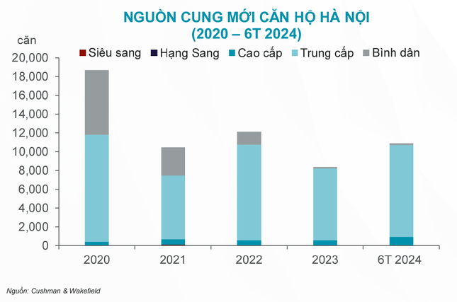 Giao dịch chung cư 6 tháng đầu năm tăng 216%- Ảnh 1.