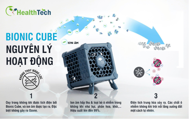 Bionic Cube - Biến không gian sống của bạn thành một khu rừng nguyên sinh- Ảnh 1.