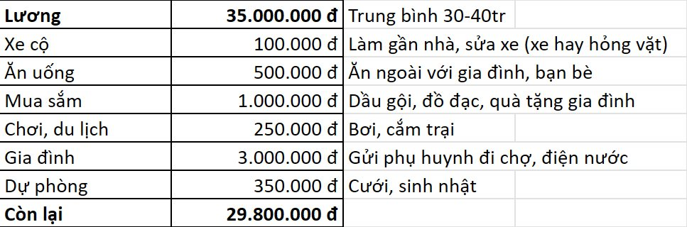 30 tuổi có 2,5 tỷ tiết kiệm, chỉ dám tiêu 5 triệu/tháng để được nghỉ hưu sớm: Muốn chuyển về ngoại thành tận hưởng cuộc sống "không làm vẫn có ăn"- Ảnh 2.