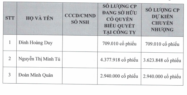 Trùm bán nguyên liệu cho Vinamilk, Masan, Unilever đẩy mạnh mua cổ phần Vua nha đam- Ảnh 1.