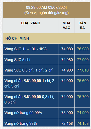 Giá vàng SJC, giá vàng nhẫn hôm nay ngày 3/7- Ảnh 1.