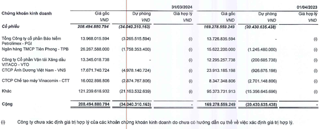 Một trong những DN công nghệ lâu đời nhất sàn chứng khoán Việt mang hơn 200 tỷ để đầu tư cổ phiếu, tạm lỗ hàng chục tỷ đồng- Ảnh 1.