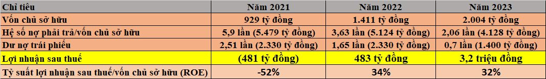 Chủ sở hữu Bệnh viện Hoàn Mỹ báo lãi “khủng” hơn 1.100 tỷ đồng trong 2 năm qua- Ảnh 2.