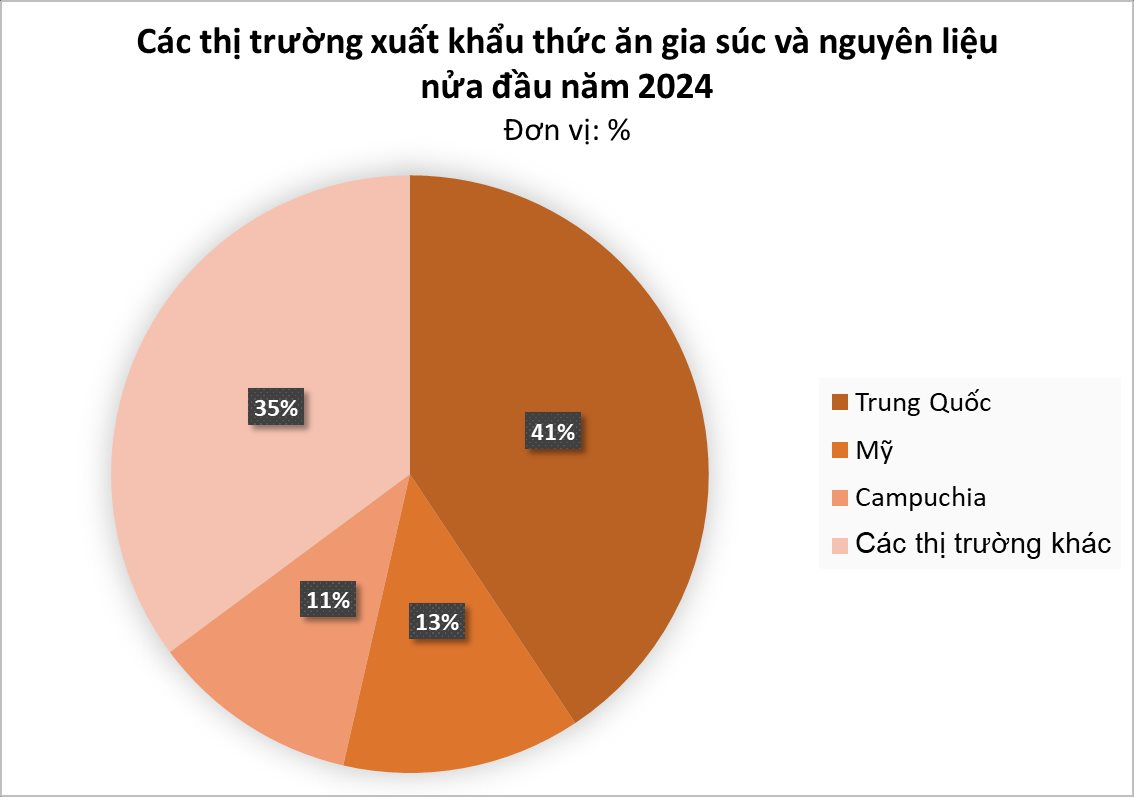 2 'siêu cường' đua nhau săn 'mỏ vàng' mới nổi giúp Việt Nam bỏ túi gần nửa tỷ USD từ đầu năm, năng lực sản xuất top đầu thế giới- Ảnh 2.