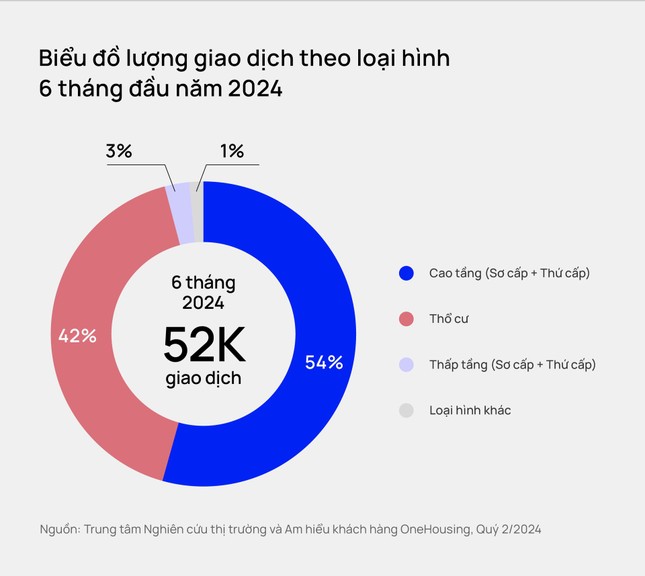 Lượng giao dịch chung cư Hà Nội trong năm 2024 dự báo sẽ lập kỷ lục- Ảnh 1.