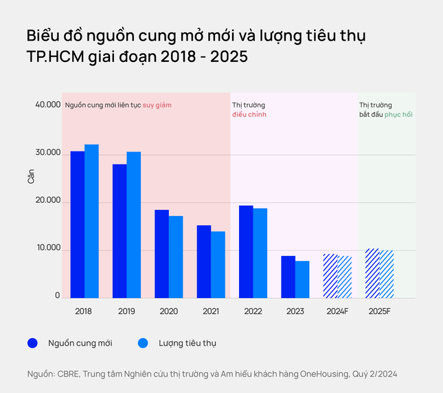 Lượng giao dịch chung cư Hà Nội trong năm 2024 dự báo sẽ lập kỷ lục- Ảnh 2.