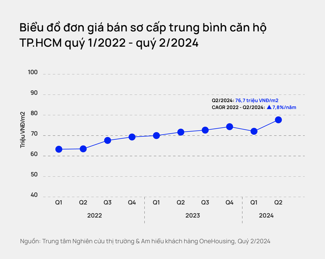 Lượng giao dịch chung cư Hà Nội trong năm 2024 dự báo sẽ lập kỷ lục- Ảnh 3.